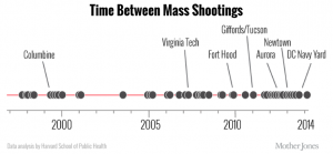 MassShootings